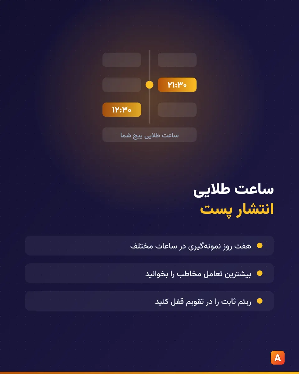 نقشۀ حرارتی فعالیت فالوورها بر اساس ساعت و روز و انتخاب ساعت طلایی
