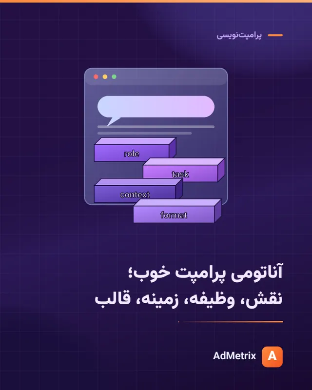 آناتومی پرامپت خوب در چهار بلوک نقش، وظیفه، زمینه و قالب در کنار حباب گفتوگو؛ تصویر خطی راهنمای پرامپتنویسی AdMetrix