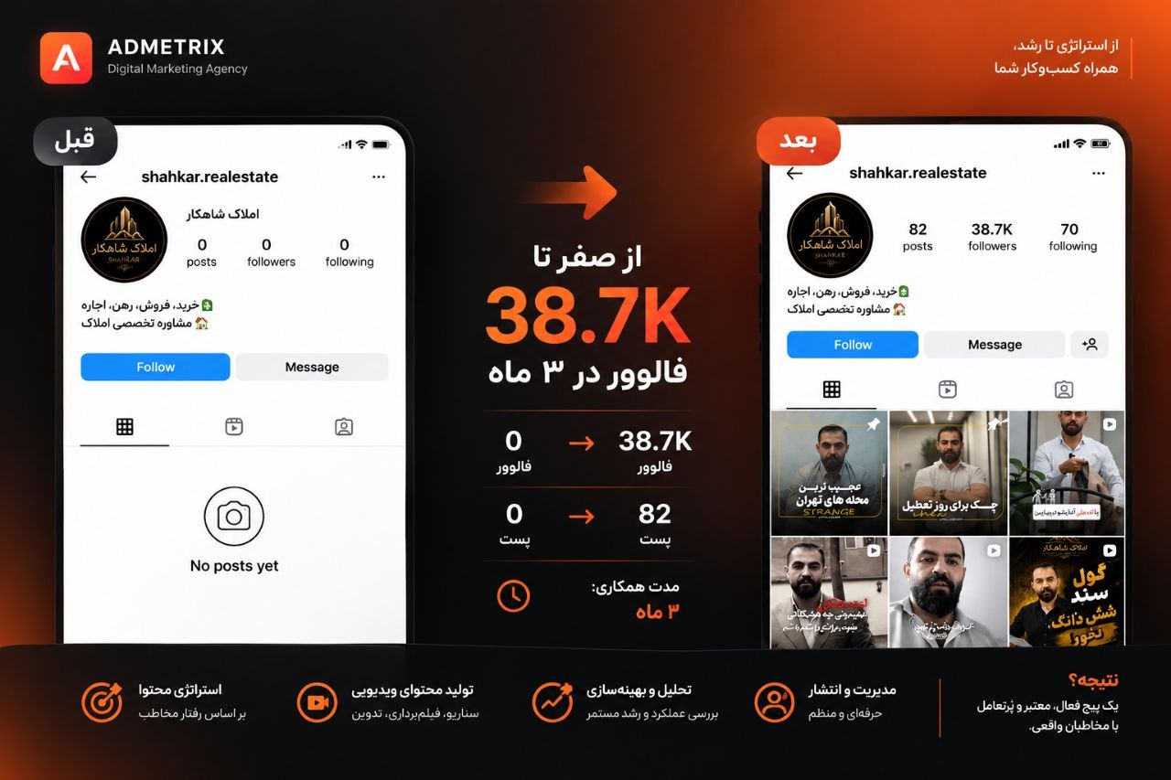 تولید محتوای اینستاگرام املاک پناهی: از 0 تا 40K شدن