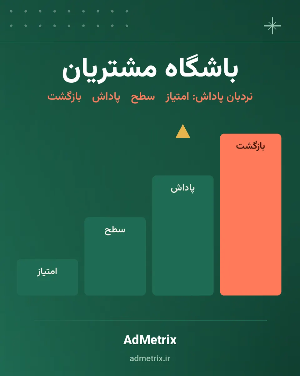 باشگاه مشتریان؛ راهنمای وفادارسازی و خرید دوباره