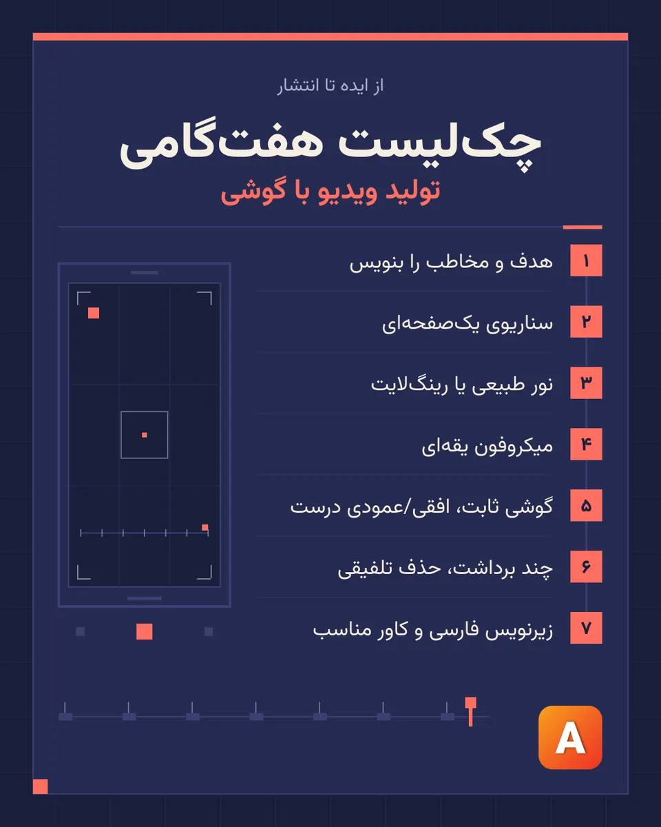 تولید ویدیو با موبایل؛ راهنمای فیلمبرداری و تدوین با گوشی