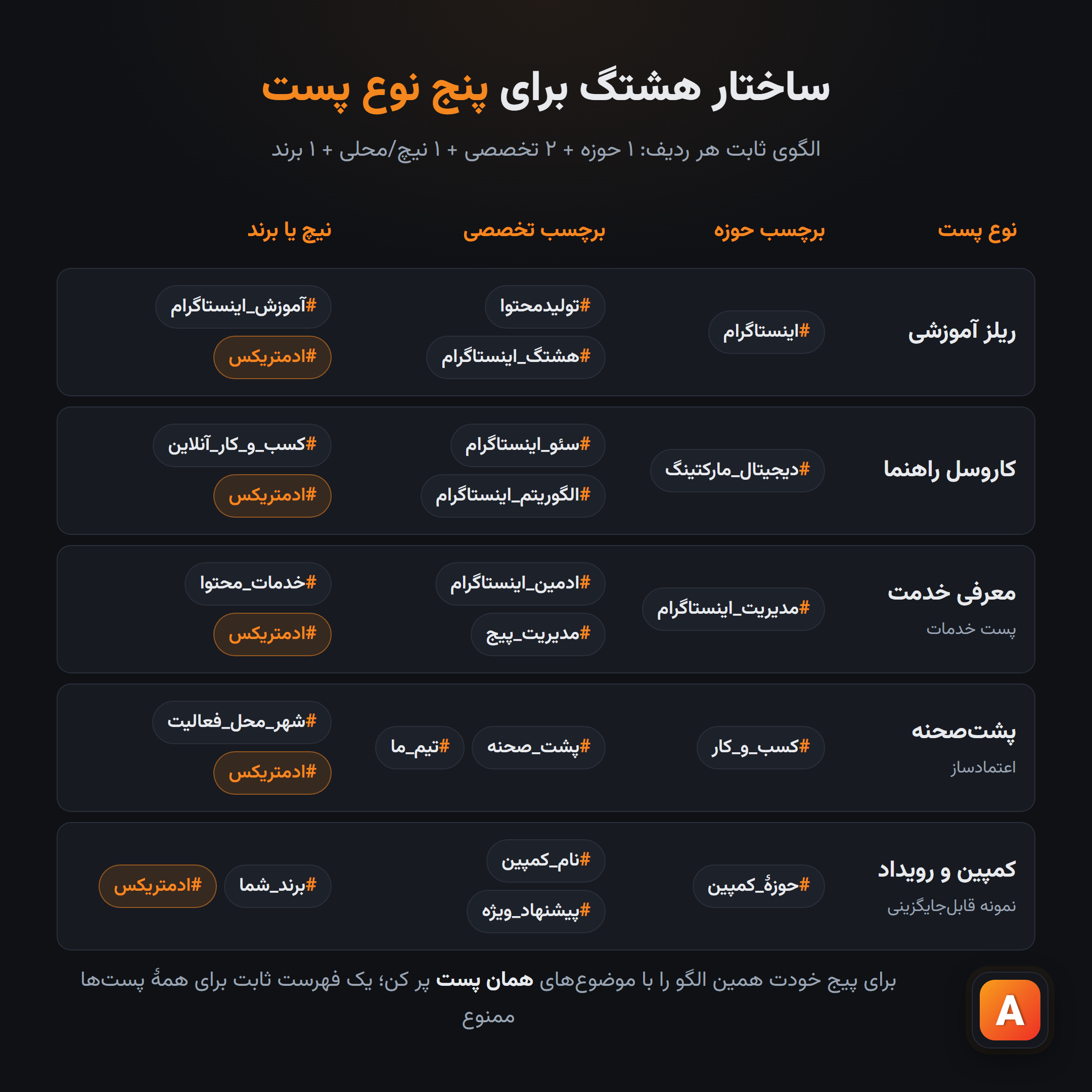 هرم هشتگ‌ها: عام، دسته‌ای، برند و نیش با سهم بازدید