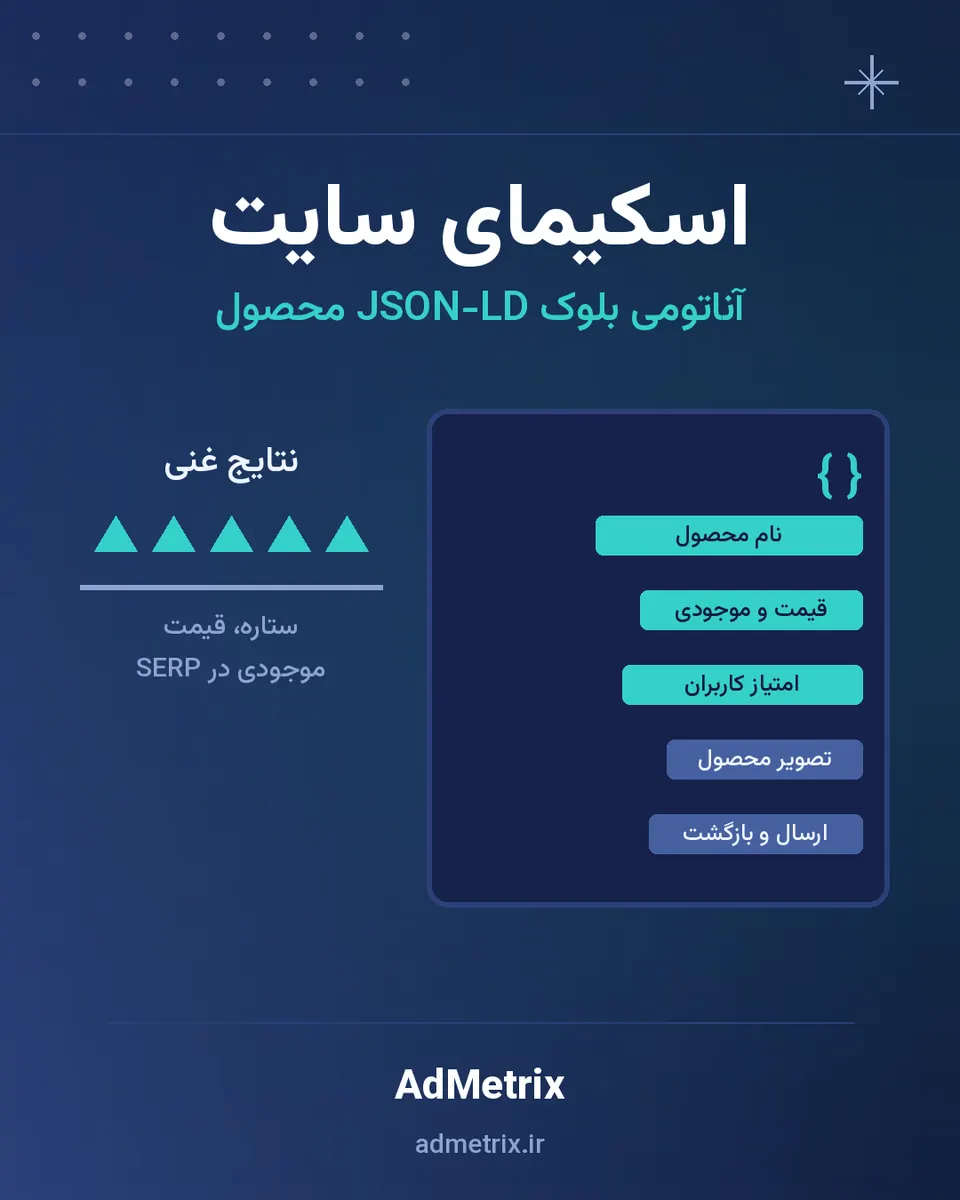 اسکیمای سایت؛ راهنمای JSON-LD برای نتایج جذاب‌تر گوگل