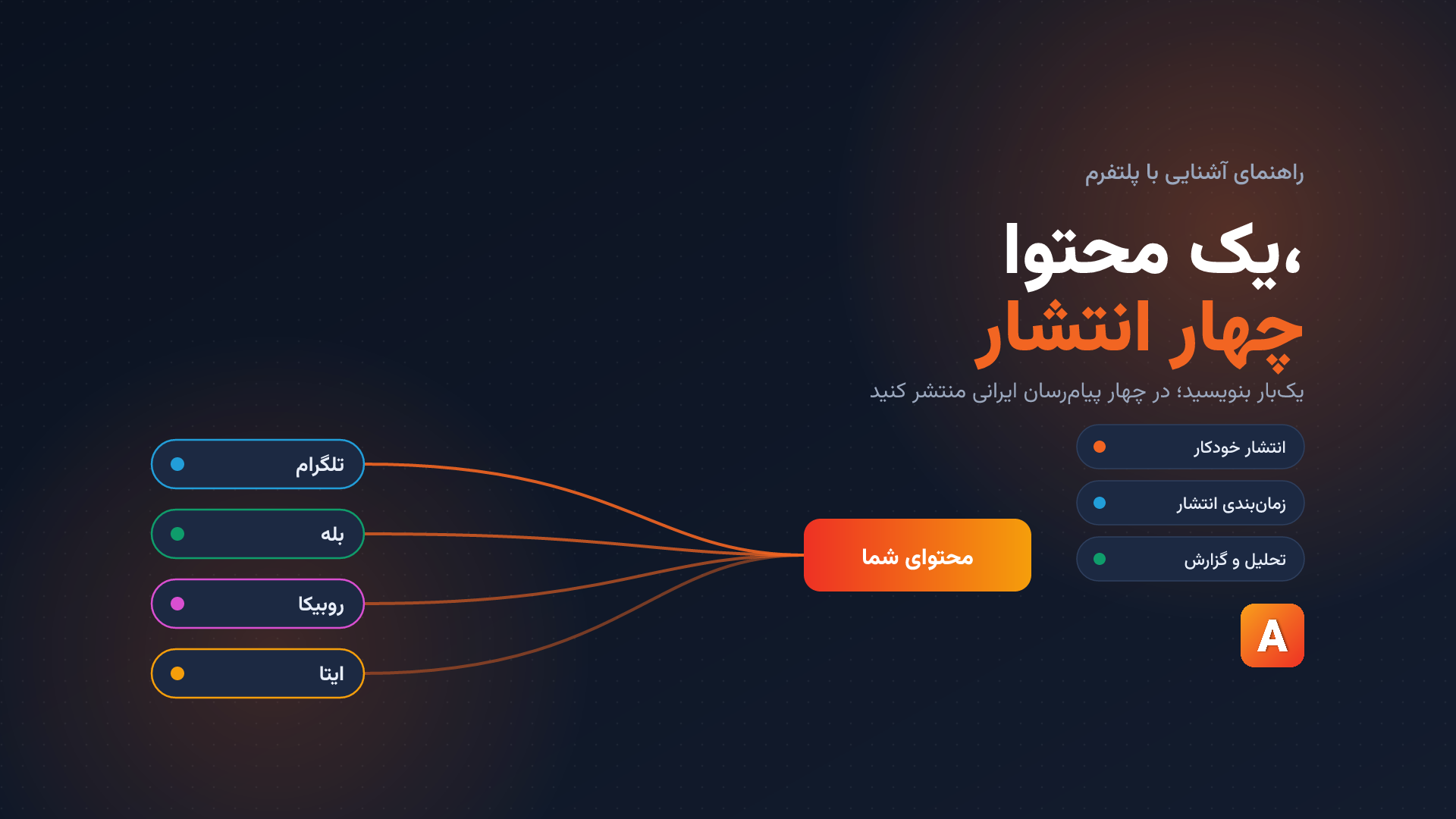 معرفی AdMetrix؛ انتشار همزمان محتوا در چهار پیام‌رسان