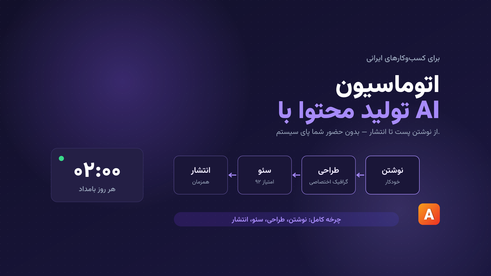 اتوماسیون تولید محتوا با AI؛ راهنمای کسب‌وکارهای ایرانی