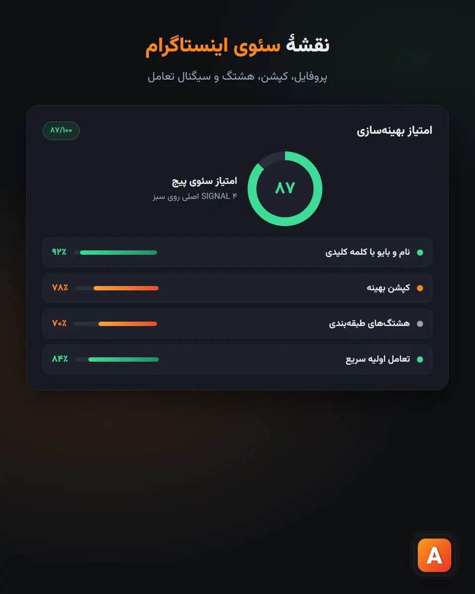 سئوی اینستاگرام؛ راهنمای دیدهشدن در جستوجو و اکسپلور