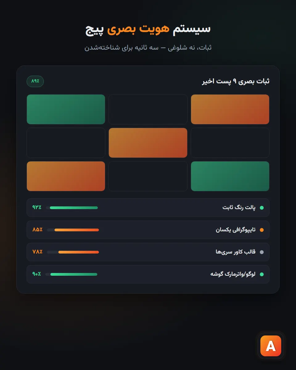 هویت بصری اینستاگرام؛ راهنمای ظاهری که پیج را برند میکند
